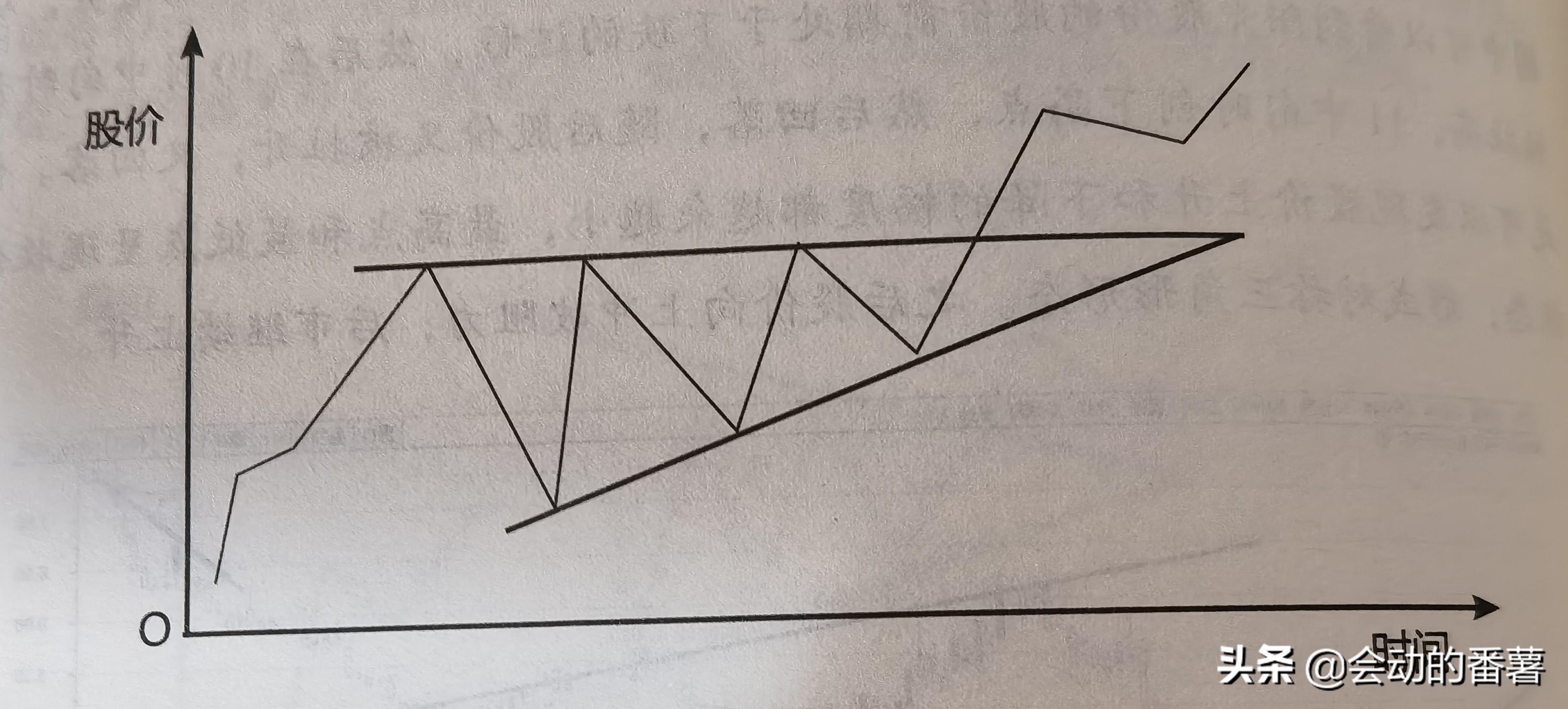 股票学习导图,股票基础知识入门k线分析