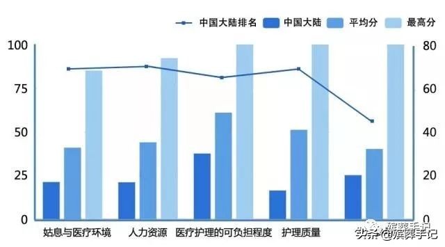 临终关怀记录内容,临终关怀的最佳时间