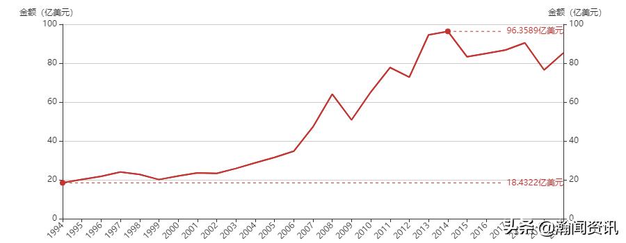 2021年5月巴拉圭货物贸易及中巴双边贸易概况