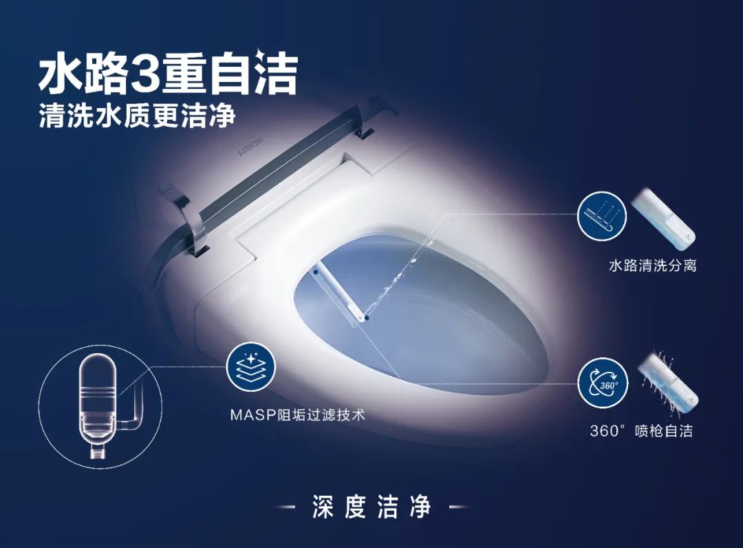 箭牌家居家电博览会,箭牌卫浴全国第一名