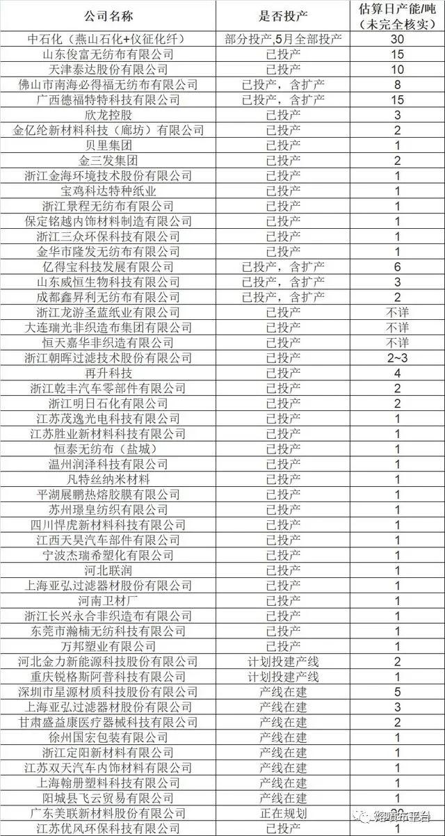 熔喷布未来几个月价格,熔喷布未来市场价