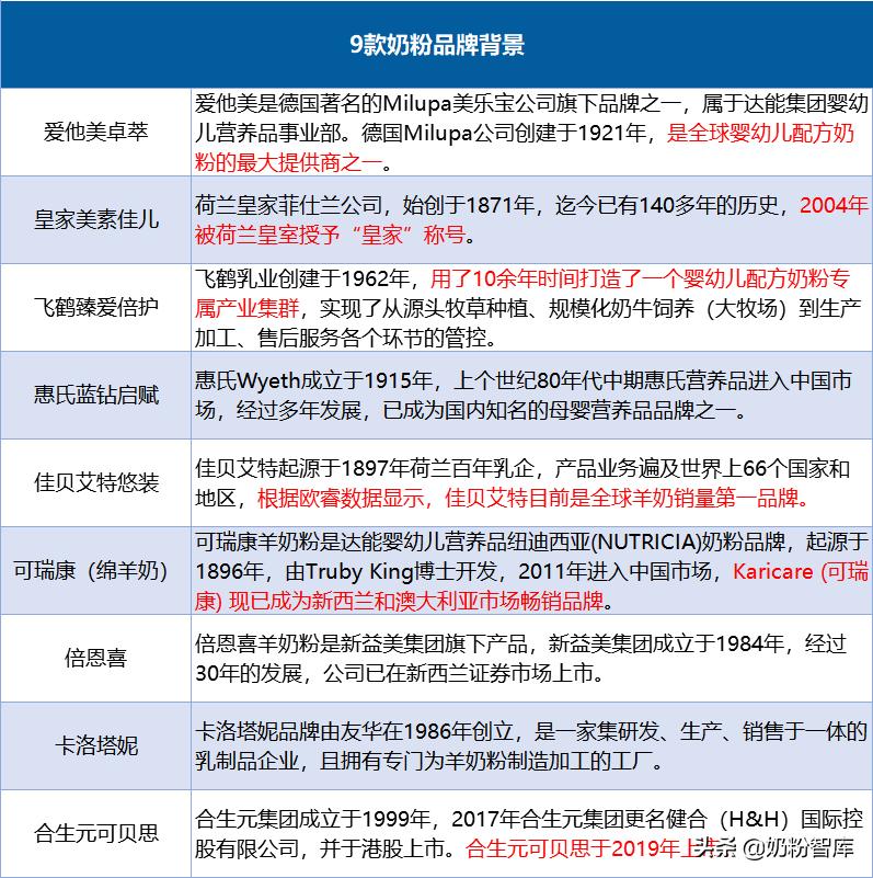 飞鹤奶粉和佳贝艾特羊奶粉哪个好,佳贝艾特和飞鹤奶粉哪个好