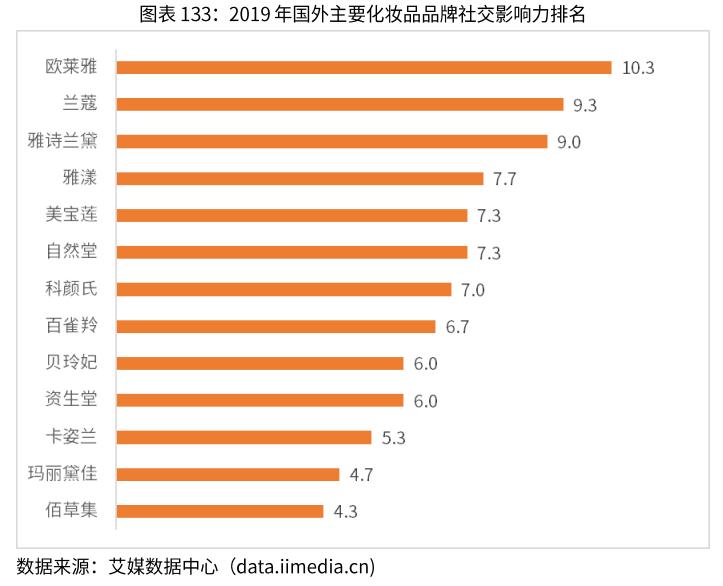 2020年化妆品行业发展趋势,2019化妆品行业发展趋势图