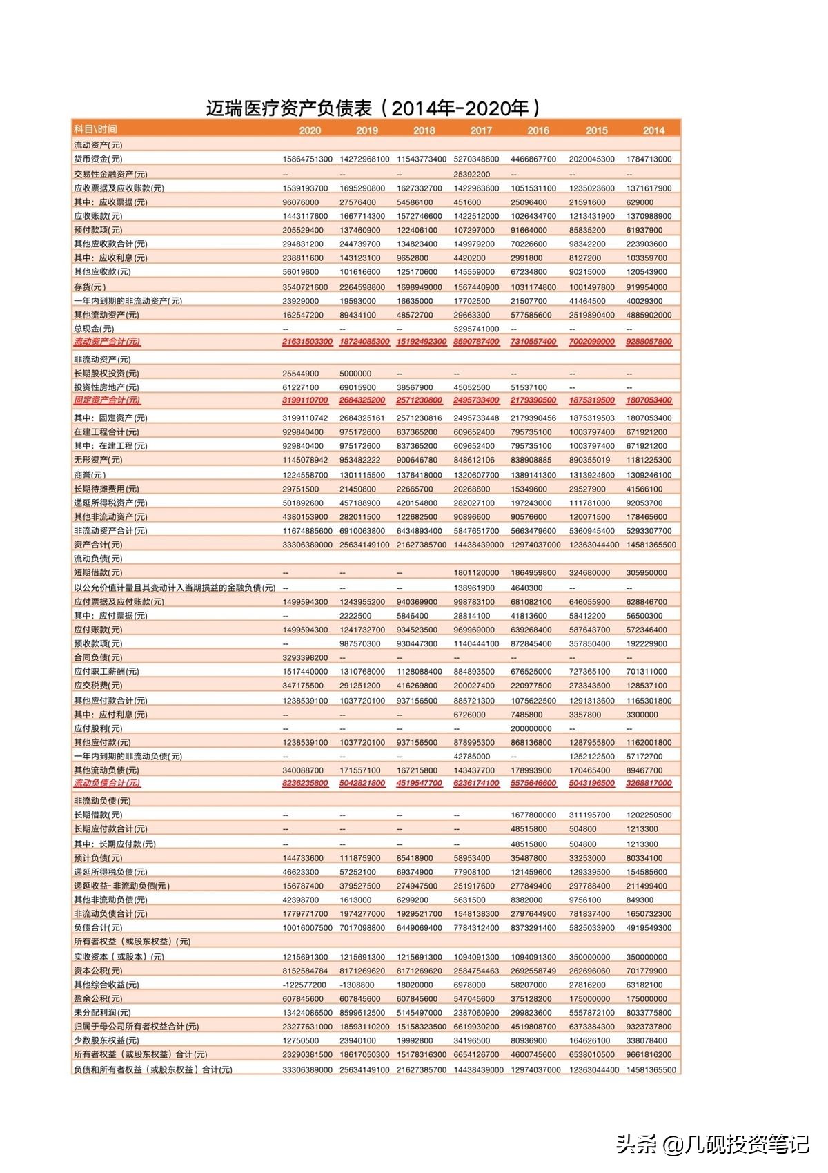 迈瑞医疗股票估值,迈瑞医疗股票合理估值是多少