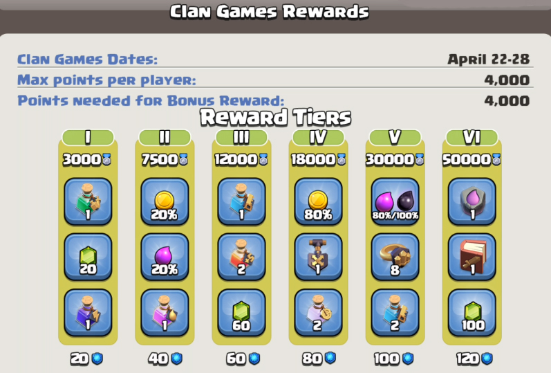 部落冲突如何升二级部落,部落冲突新手玩家如何快速升本