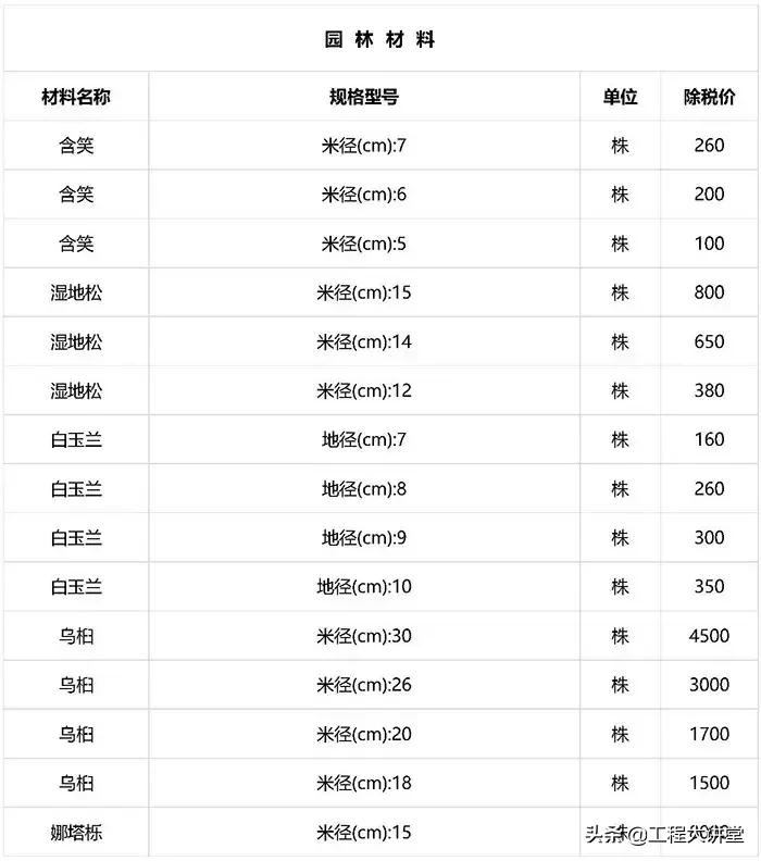 2019年工程建材、清包基础价格表（20190801）