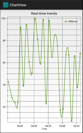 监控plc的软件,安卓系统开发一个和plc通讯的程序