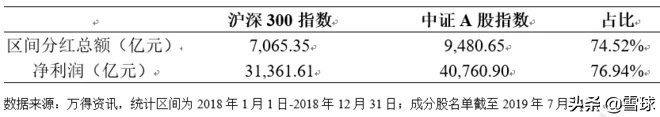 大牛市沪深300市盈率,沪深300值得长期定投