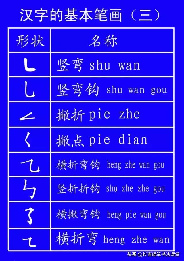 汉字书写笔顺正确规则,汉字笔顺的特殊规则先竖后横
