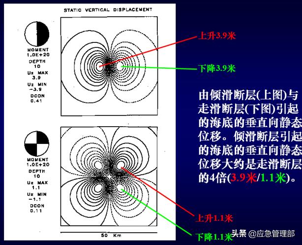 海啸应急科普,海啸自救常识幼儿