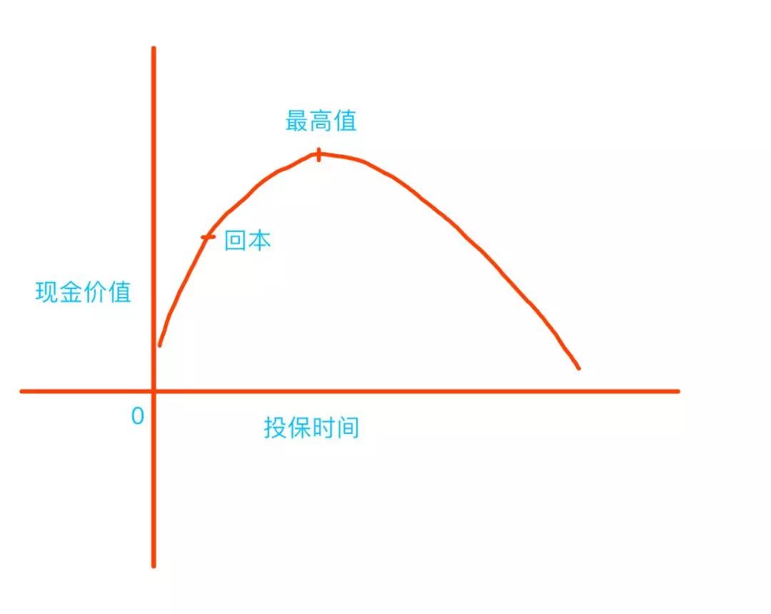 你买年金险后悔了吗,聊聊我对年金险的看法