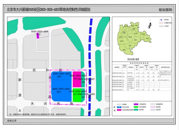 完善配套|大兴天宫院地区要新建医院啦！