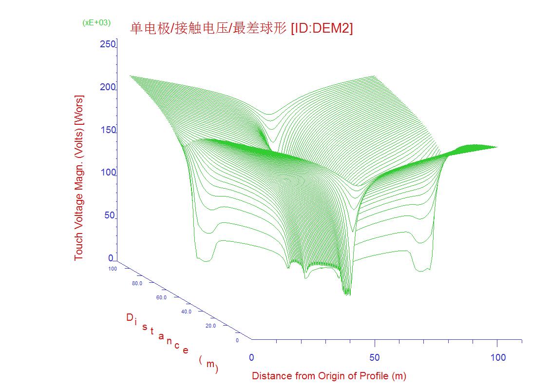 高压架空输电线路采取的防雷措施,输电线路如何防止雷击