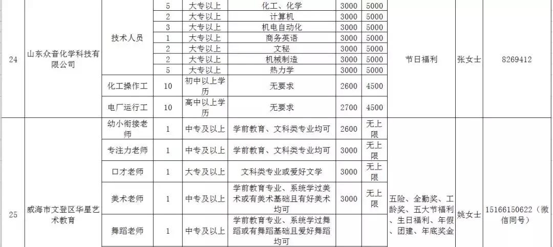 人力资源威海,文登人力资源市场招聘