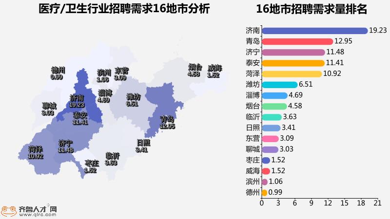 山东医疗卫生招聘2020,山东医疗卫生招聘官网