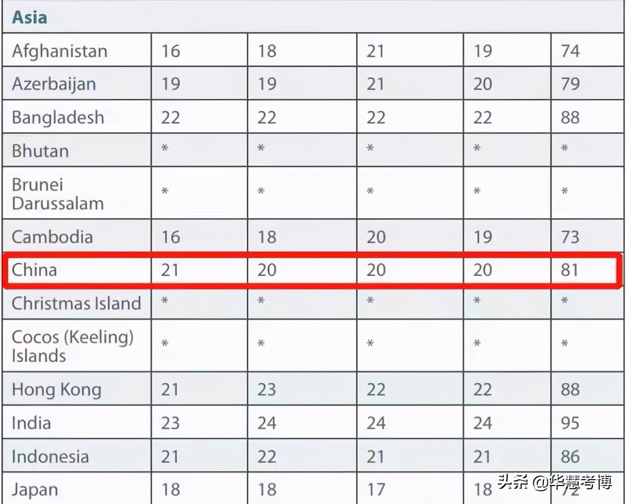 华慧考博英语添词技巧,华慧考博英语