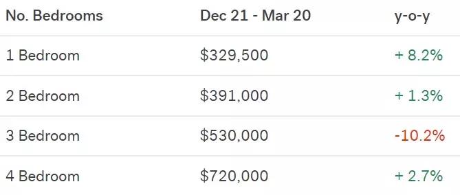 34万刀起，定居奇诺岗，跟着大趋势*击狙**公寓，捡漏和学区我都要！