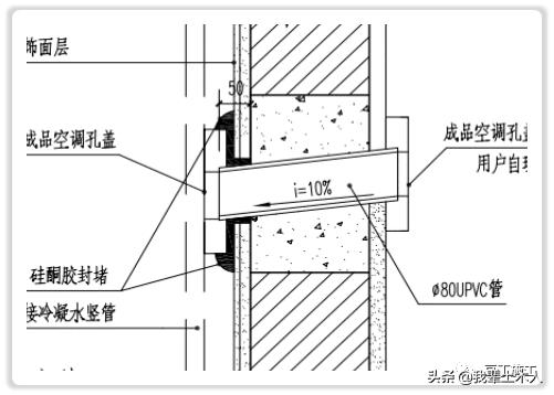 渗漏空鼓开裂质量通病防治,质量通病渗漏空鼓开裂