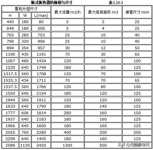 工程常见机电材料验收标准,二建机电材料进场验收要求