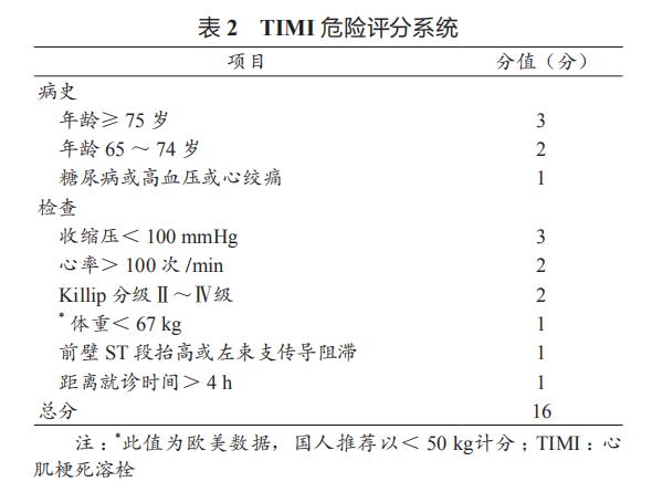 st抬高型心肌梗死溶栓时护理,急性st段抬高型心肌梗死治疗措施