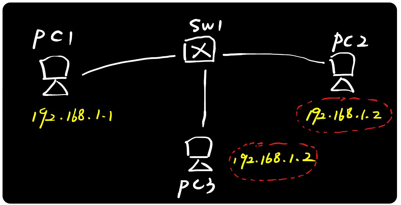 arp绑定能解决地址冲突吗,arp地址协议用在哪里