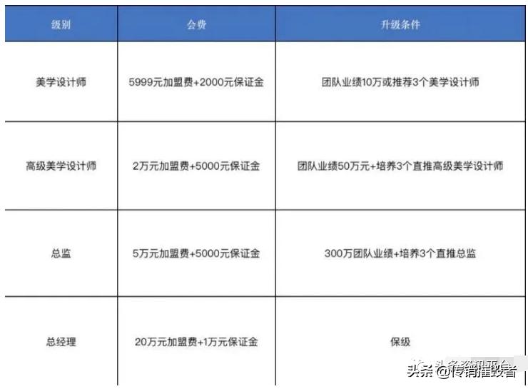美美咖：补贴模式饱受争议，曾因“碰瓷”明星被判道歉+赔偿