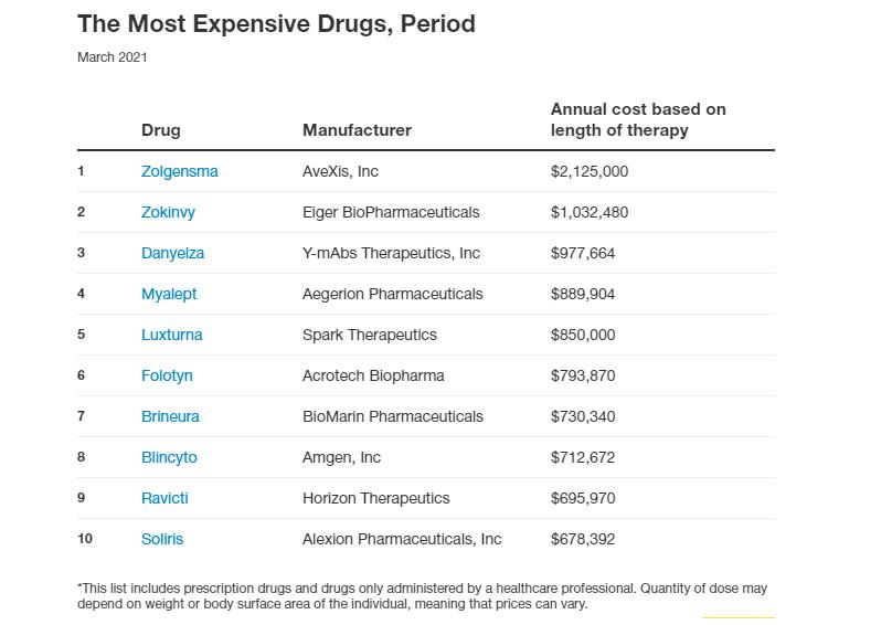 媚丽：“治愈”癌症的神药，120万元一袋，保险能报销吗？