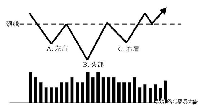 短线k线形态精髓图解,老股民十年短线战法