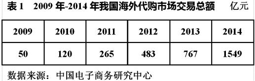 为什么越来越多人做香港代购,为什么代购生意那么好