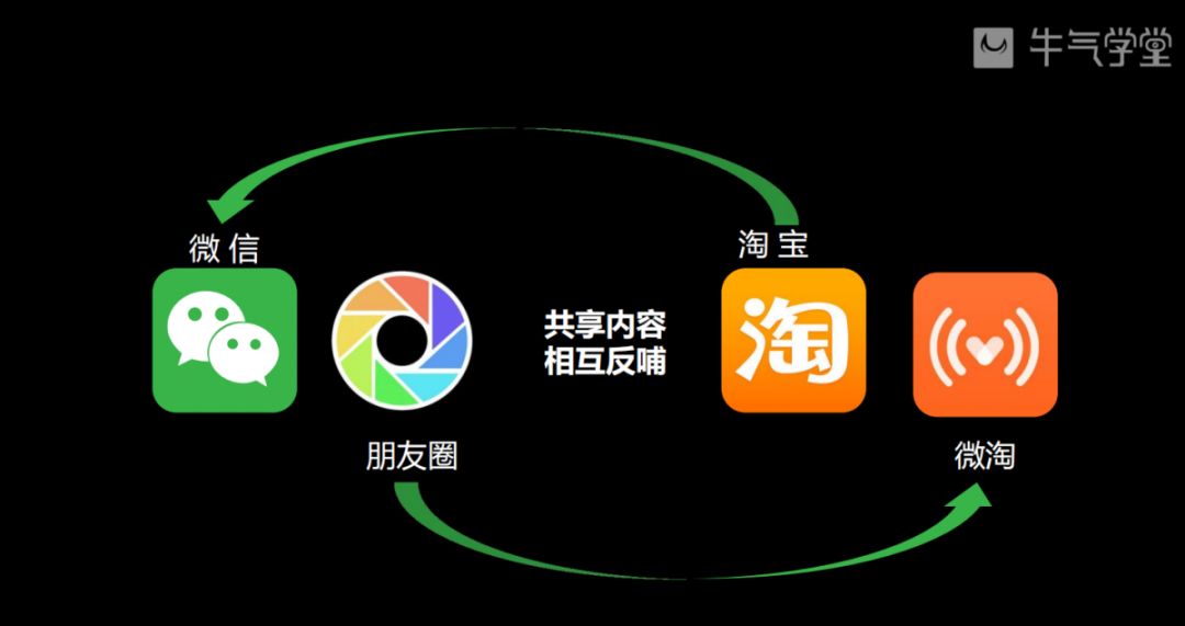 私域运营从零到1的方法,如何打造你的私域运营手册