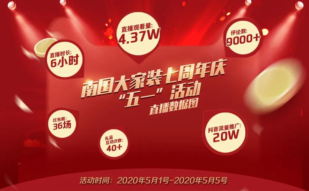 12大品牌，4.37W观看！5.1-5.5，南国大家装优惠不停…