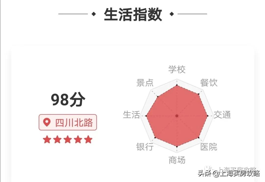 上海最曲折的区,上海这座城市经历了哪些故事