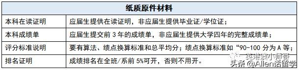 香港留学申请及费用是多少,如何申请香港留学