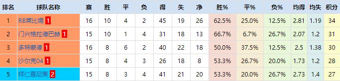 复盘多特,莱比锡主场力拼多特
