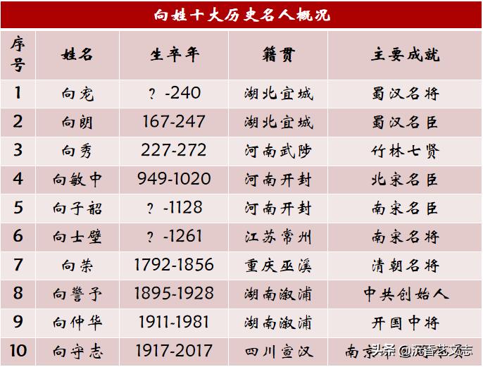 孙姓古今名人,孔姓和孙姓