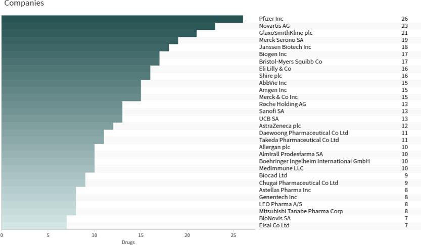 先声药业新药临床效果,先声药业简介