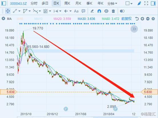 300043星辉娱乐,300043星辉娱乐东方财富股吧