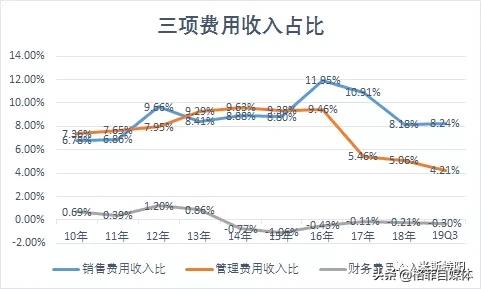 片仔癀整盒卖为什么比单粒贵,片仔癀10粒装为什么贵那么多