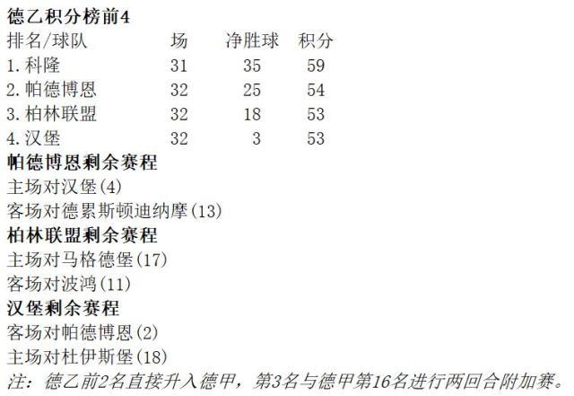 科隆换帅2021年,科隆降级德甲的悲剧