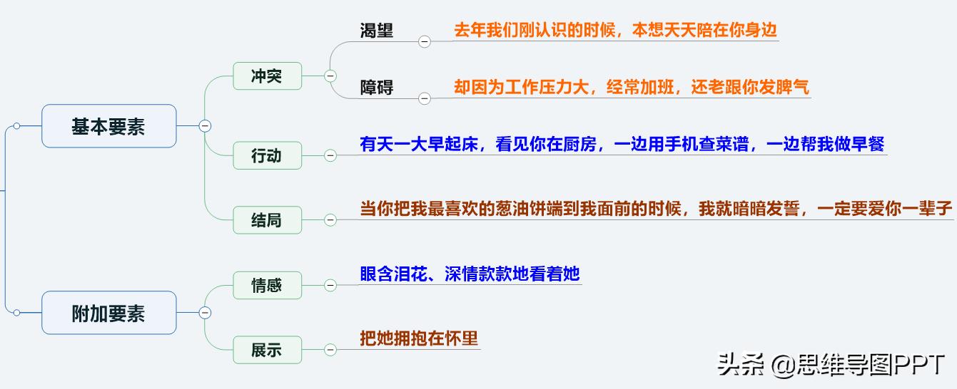 逻辑思维训练方法和表达能力推荐,怎么提高自己逻辑思维表达能力