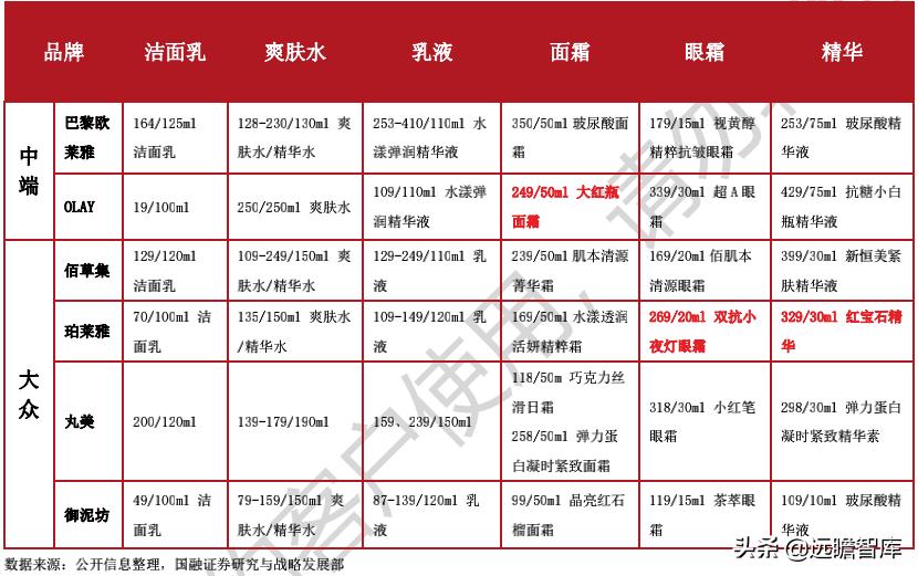 国产化妆品企业发展路径,化妆品品牌如何壮大