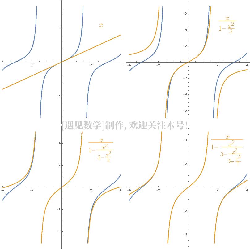 世界上第一个证实的物理事实,最复杂的证明是无理数