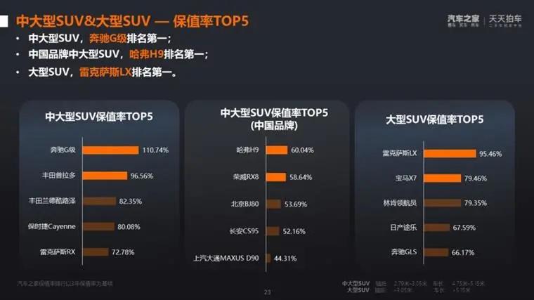 比亚迪宋plusdmi二手车保值率,二手车十年保值率排行榜