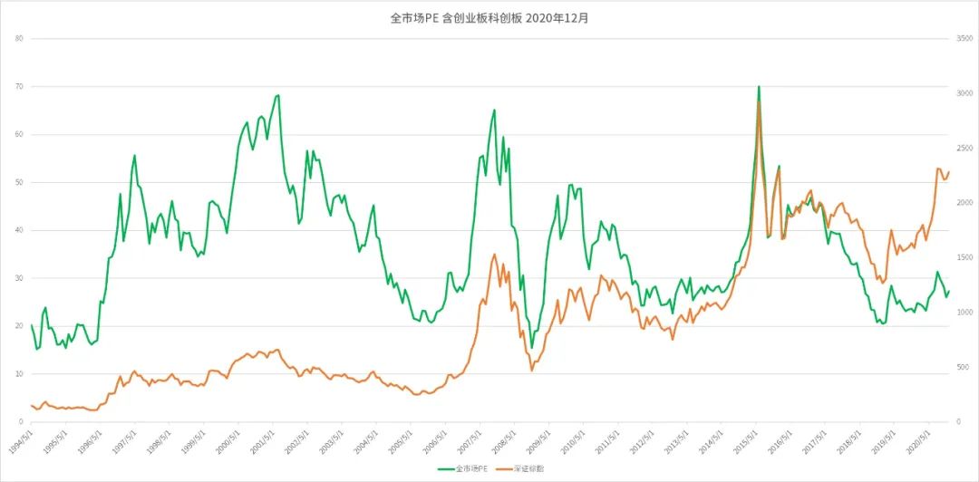 a股2023年涨跌天数对比,2024年1月a股每日涨跌家数统计