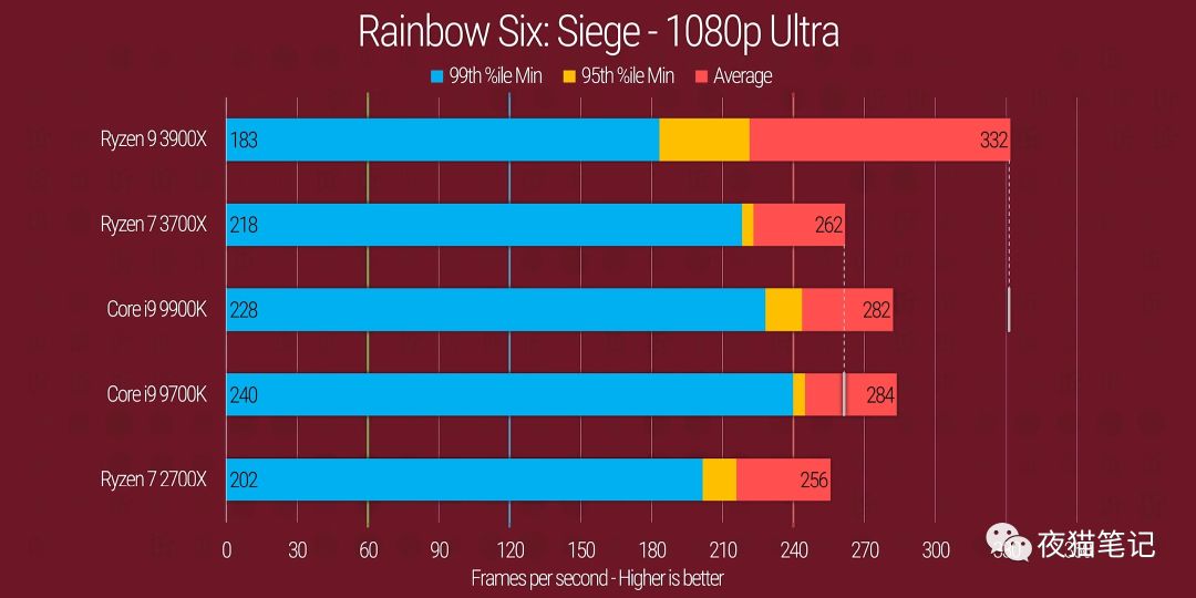 剑网3电脑配置清单及价格2024,4500块装机视频