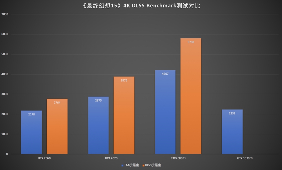 值得入手NVIDIAGeForceRTX2060深度横评