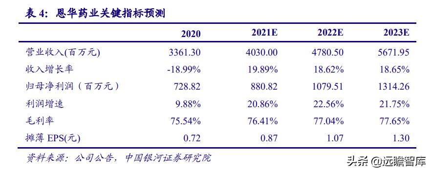 睡眠经济：国人睡眠质量下降，助眠需求日益增长，市场前景广阔