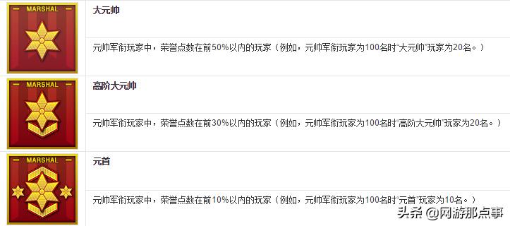 cf等级经验值满了没升级,cf等级越高越难打吗