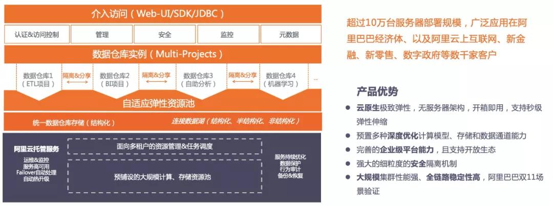 数据湖vs数据仓库vs数据集市,数据仓库和大数据解决方案