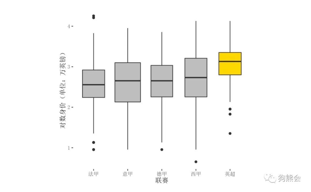 足球身价最高的足球运动员,足球天价转会费